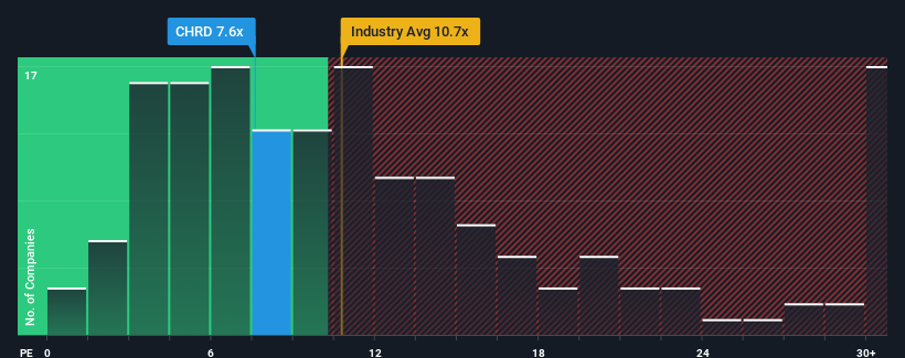 pe-multiple-vs-industry