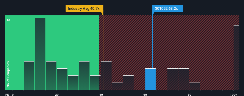 pe-multiple-vs-industry