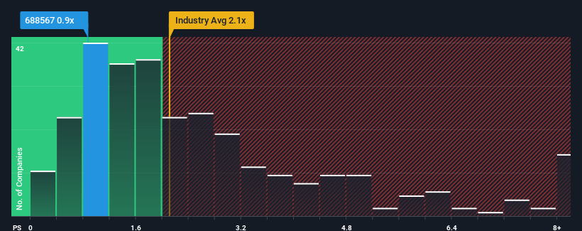 ps-multiple-vs-industry