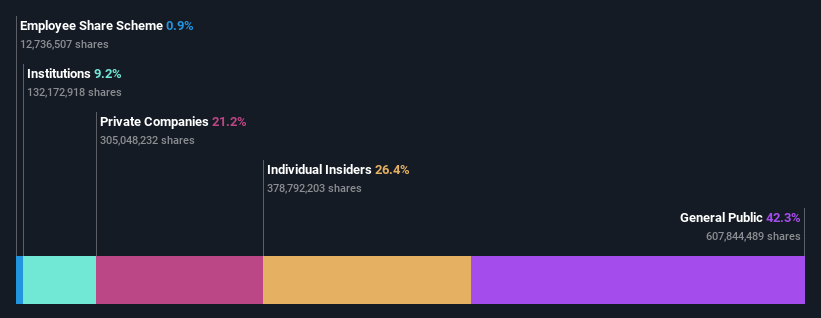 ownership-breakdown