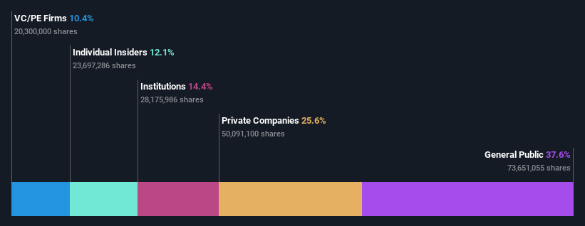 ownership-breakdown