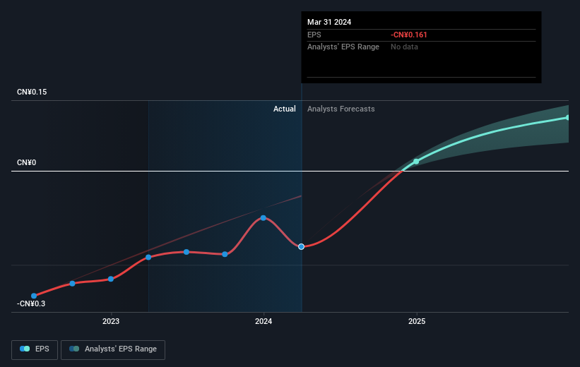 earnings-per-share-growth