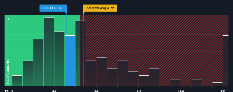 ps-multiple-vs-industry