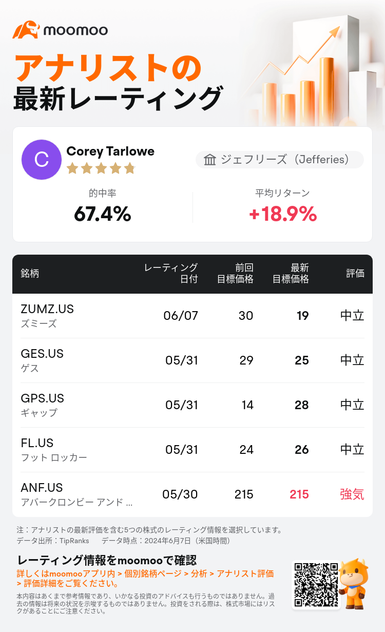 AnalystRecentRatingAutoNews_203202_20240607_8f20034100f018c8bbedb71516e996da9e5bb987_1717767080113488_mm_ja