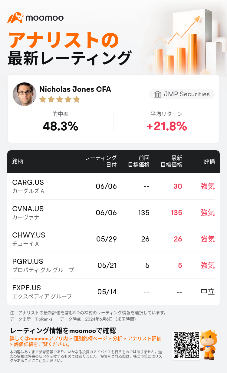 AnalystRecentRatingAutoNews_74934294627619_20240606_613f31f07058bfb225b5f3692fb74fd335544797_1717716620751988_mm_ja