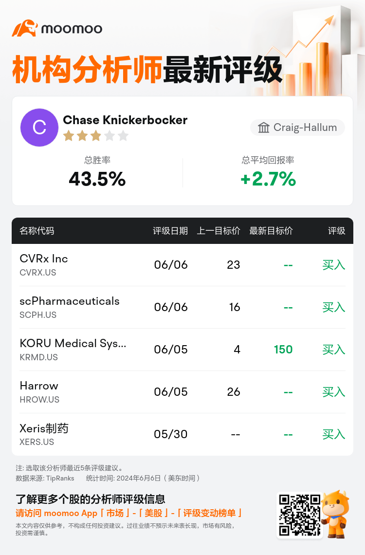 AnalystRecentRatingAutoNews_80758270290515_20240606_7aeb2b0d2880d933ed1e583ede985d5830207b63_1717702289701458_mm_sc