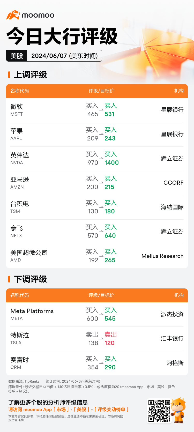 USTodayAnalystRatingAutoNewsSpider_mm_20240607_1717765200_zh-cn