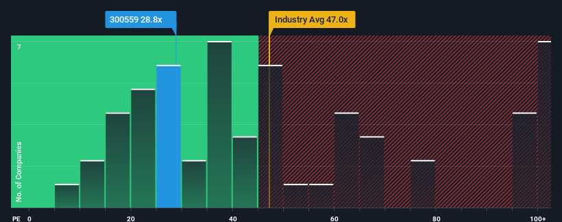 pe-multiple-vs-industry