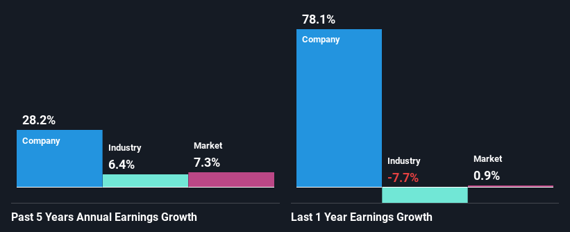 past-earnings-growth