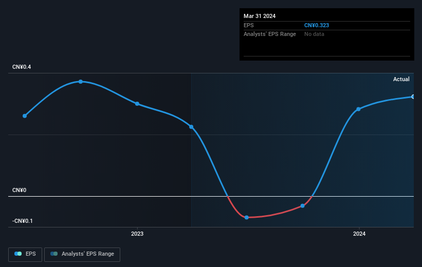 earnings-per-share-growth