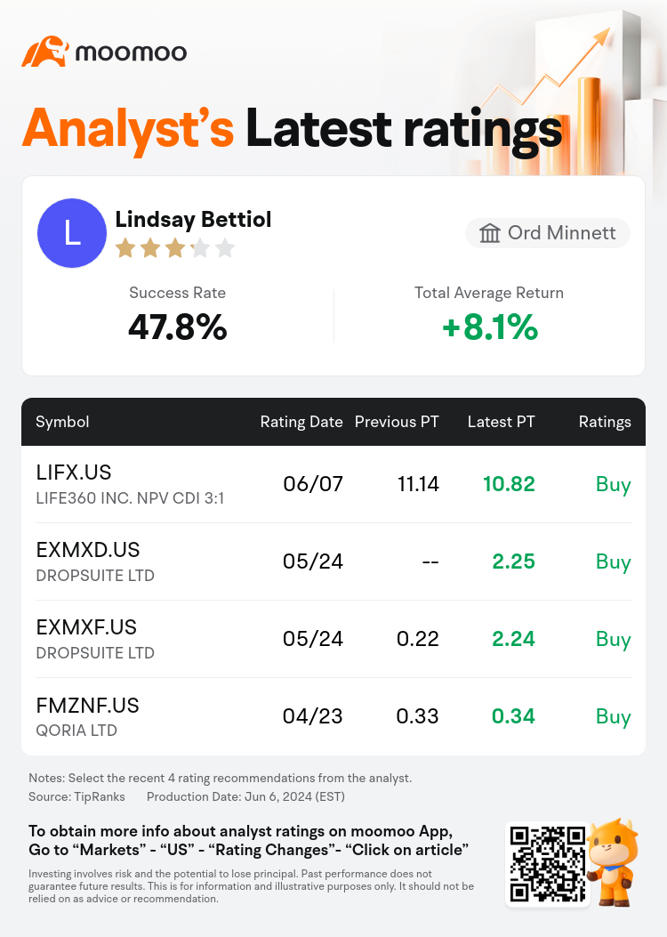 AnalystRecentRatingAutoNews_80466212513217_20240607_142b83e213cd47b36aac1331d6e3daeffb27f954_1717849852079728_mm_en