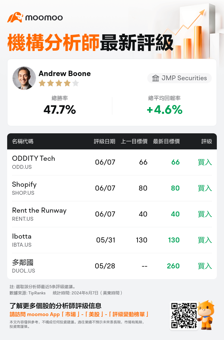 AnalystRecentRatingAutoNews_83953725966426_20240607_33c44bf67dd4956e977d6e367f1d6af4a8851677_1717785042352358_mm_tc