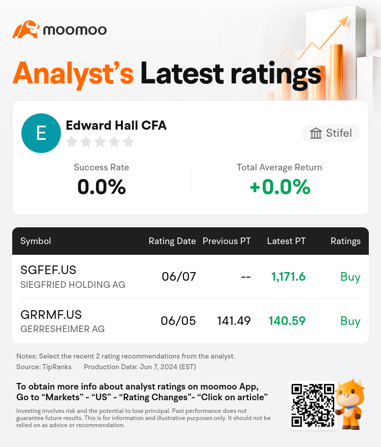 AnalystRecentRatingAutoNews_85096187277468_20240607_568049df2db152b4c0280eb69e9c20e2a89399e0_1717842619005663_mm_en