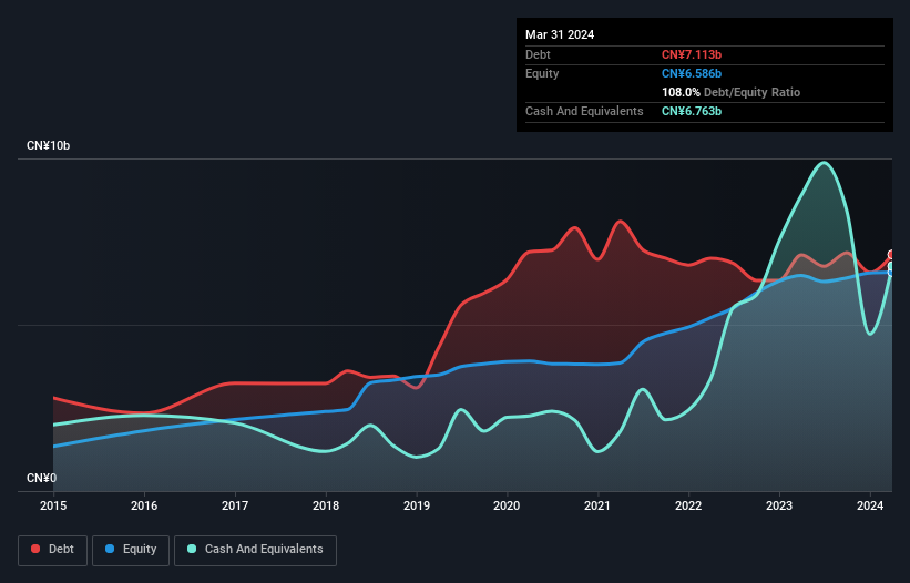 debt-equity-history-analysis