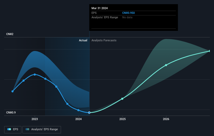 earnings-per-share-growth