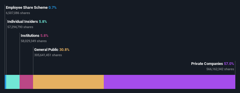 ownership-breakdown