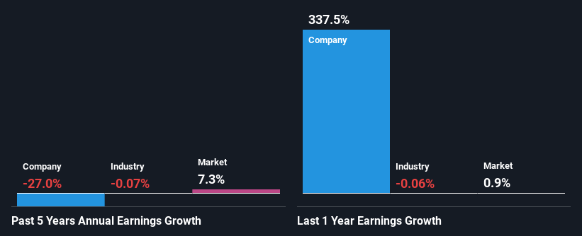 past-earnings-growth