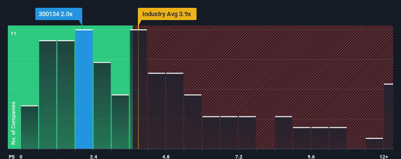 ps-multiple-vs-industry