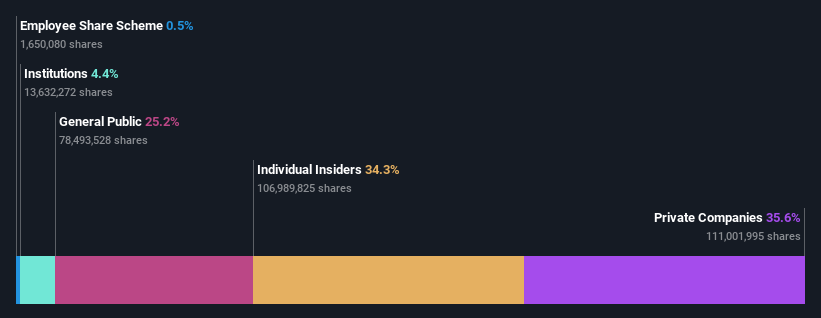 ownership-breakdown