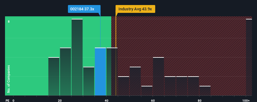 pe-multiple-vs-industry