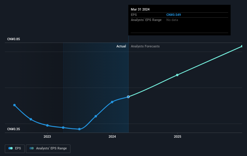 earnings-per-share-growth