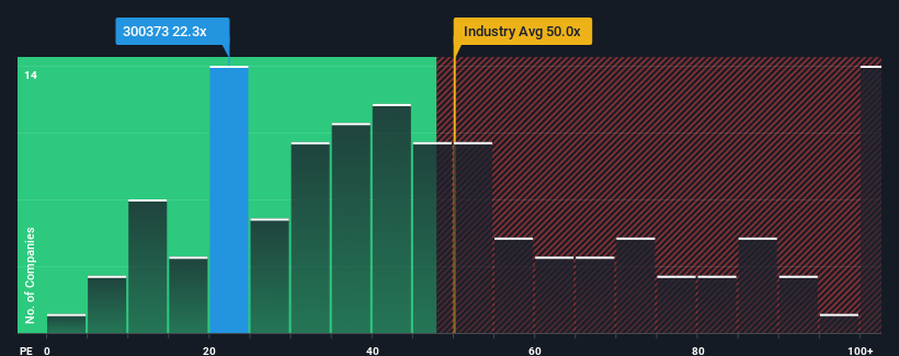 pe-multiple-vs-industry