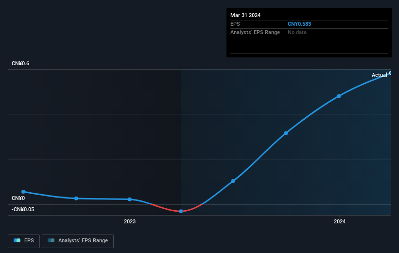 earnings-per-share-growth