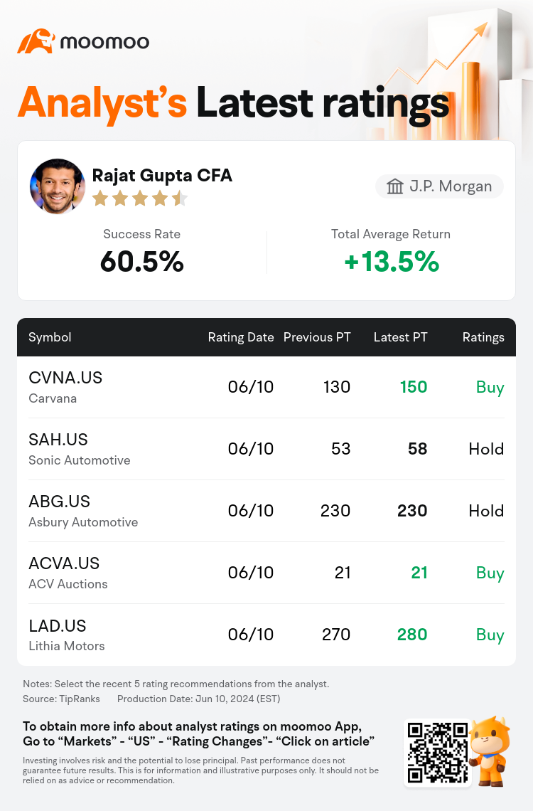 AnalystRecentRatingAutoNews_205293_20240610_caa6e0e47f6e29a50d7b771a038f5f0440ca1d7f_1718011880937600_mm_en