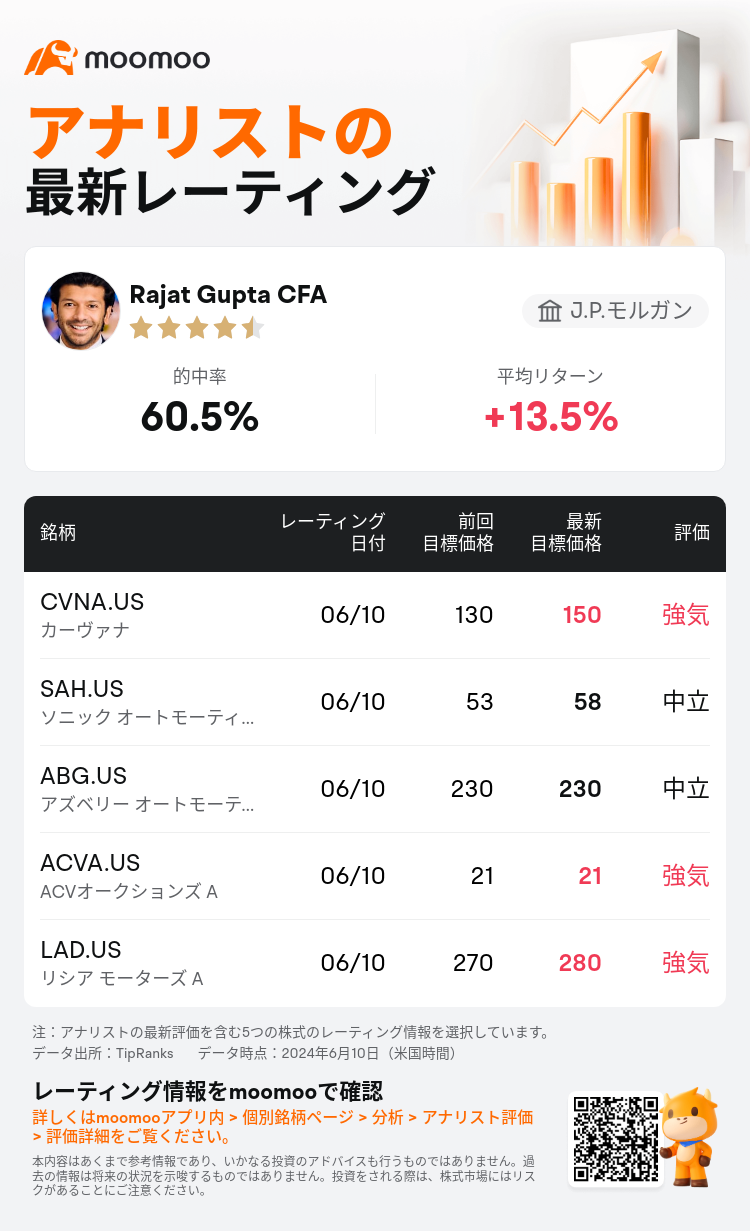 AnalystRecentRatingAutoNews_205293_20240610_caa6e0e47f6e29a50d7b771a038f5f0440ca1d7f_1718011880937600_mm_ja