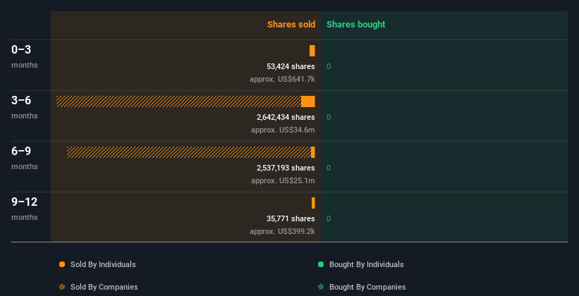 insider-trading-volume