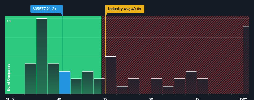 pe-multiple-vs-industry