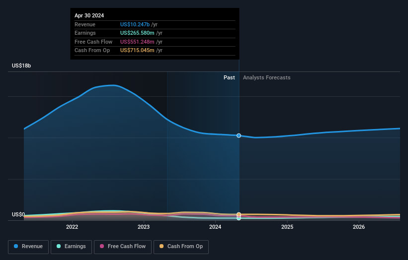 earnings-and-revenue-growth