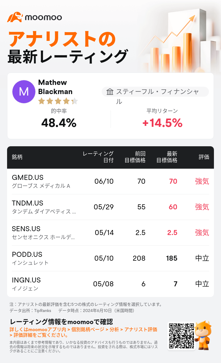 AnalystRecentRatingAutoNews_206940_20240610_07d97e3845efcf139b50e87165dbd6612a1050b9_1718087441804941_mm_ja