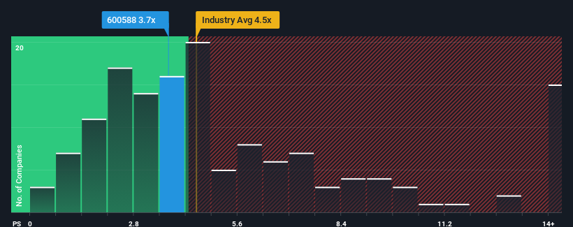 ps-multiple-vs-industry