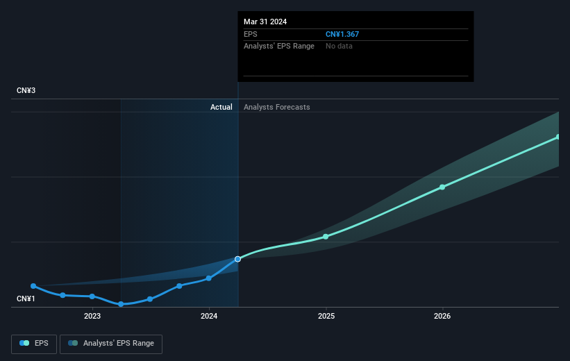 earnings-per-share-growth