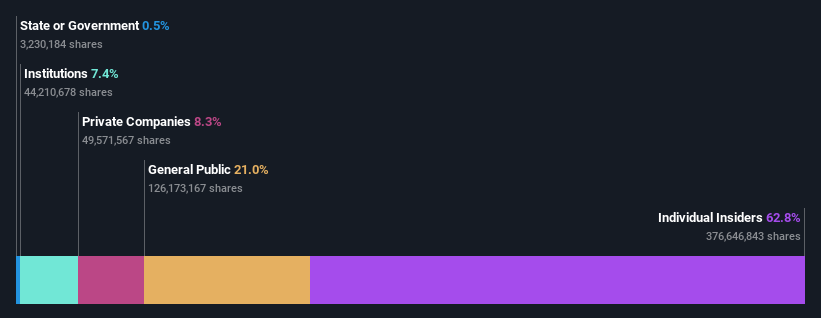 ownership-breakdown