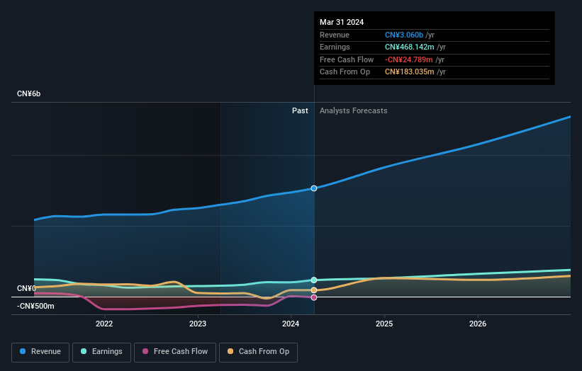 earnings-and-revenue-growth