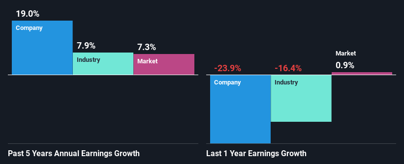 past-earnings-growth