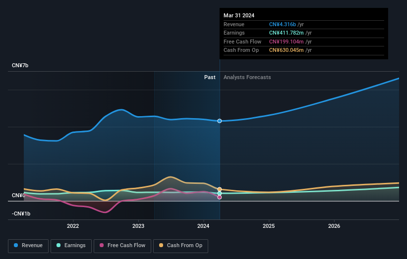 earnings-and-revenue-growth