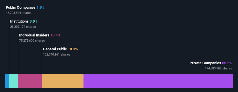 ownership-breakdown