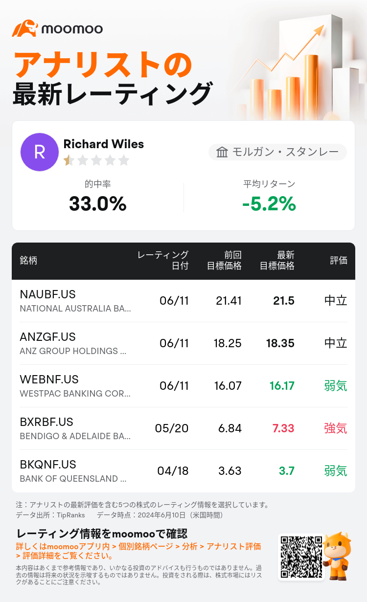 AnalystRecentRatingAutoNews_85096187272425_20240611_9136a055f629c282f7c94e32a07d97bb8649d3b1_1718184633028296_mm_ja