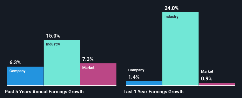 past-earnings-growth