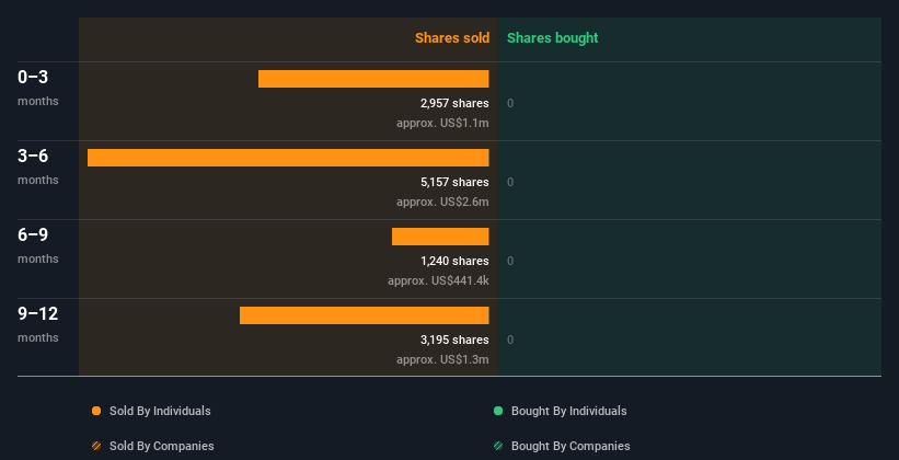 insider-trading-volume