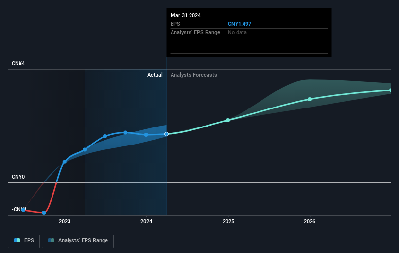 earnings-per-share-growth