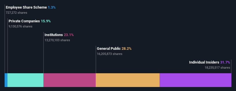 ownership-breakdown