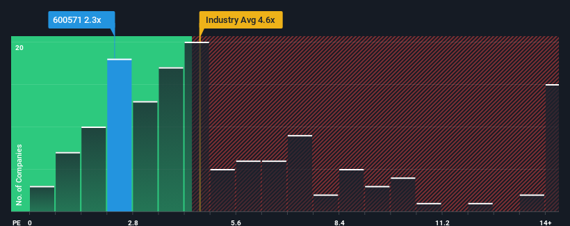 ps-multiple-vs-industry