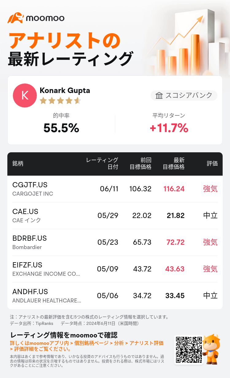 AnalystRecentRatingAutoNews_83945136030324_20240611_acbf63b8c758960c5a4d516638b737ac94d45a74_1718224302919248_mm_ja