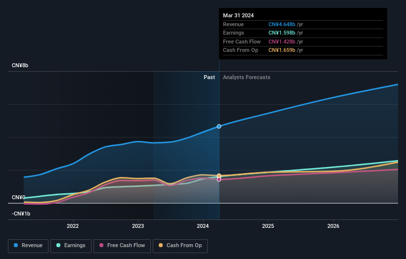 earnings-and-revenue-growth