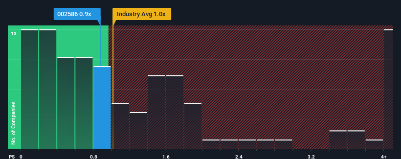 ps-multiple-vs-industry