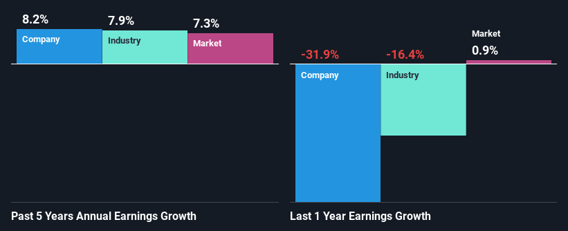 past-earnings-growth